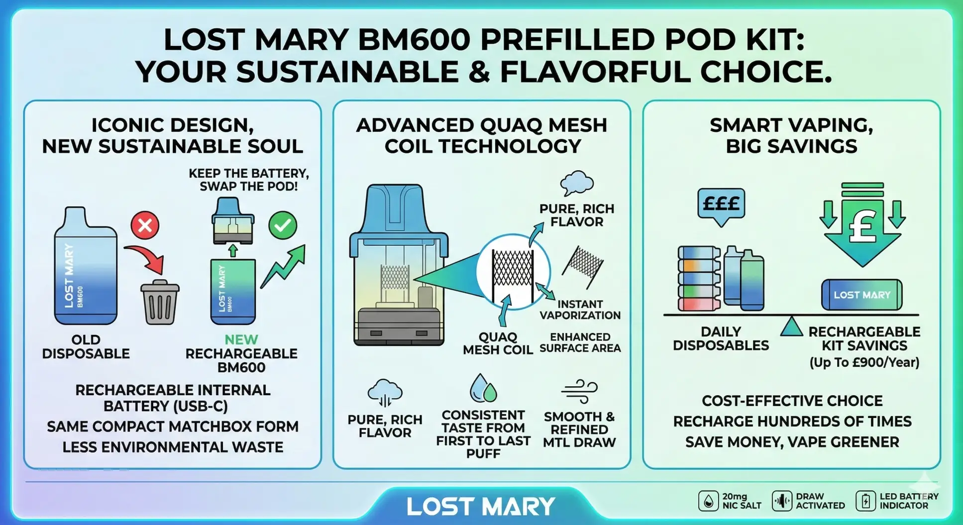Lost Mary BM600 Rechargeable Prefilled Pod Kit scaled
